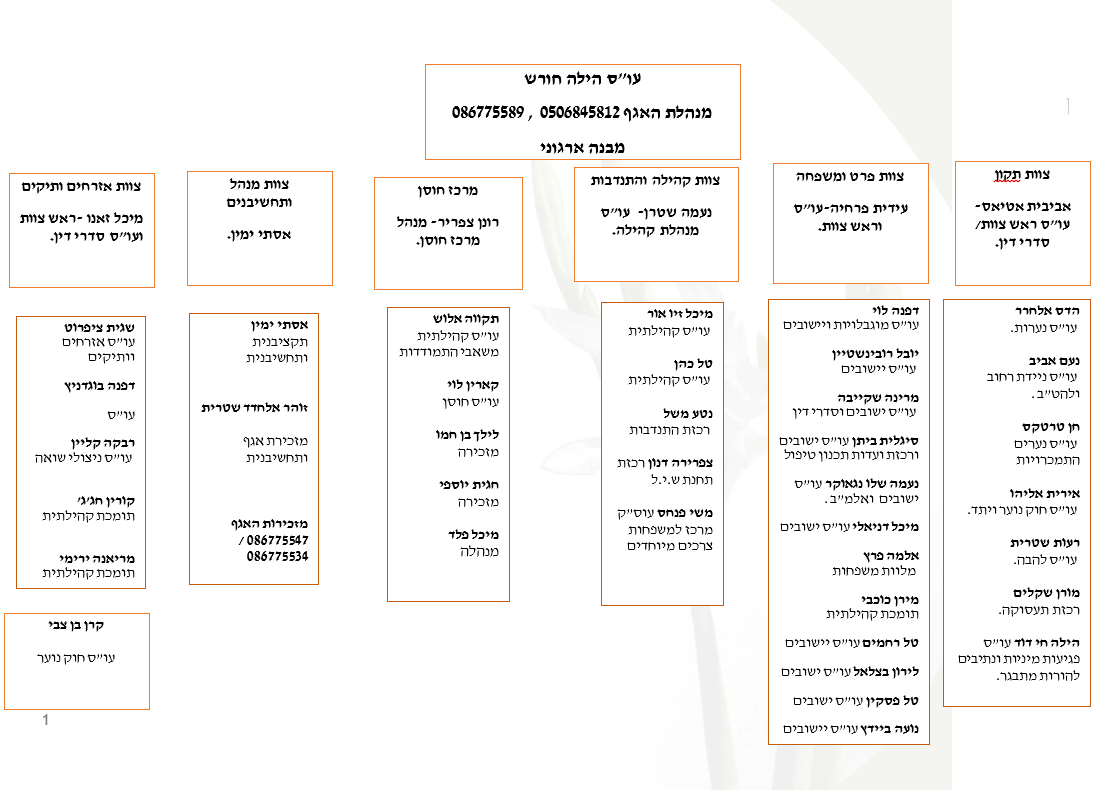 מבנה האגף - 4.2025